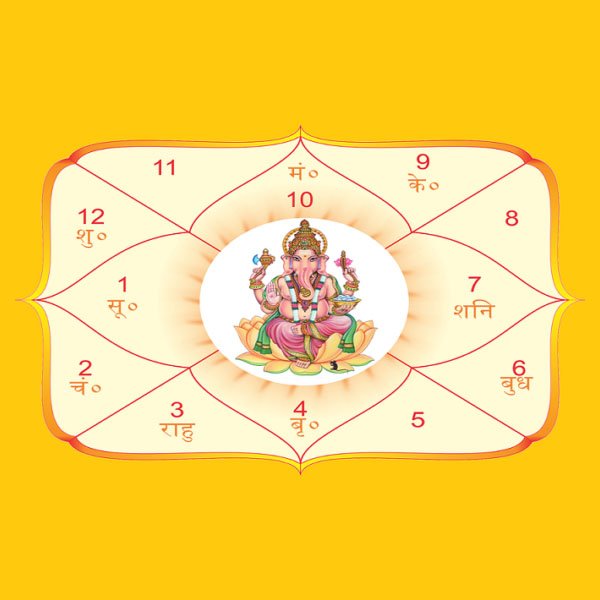 11 Most Auspicious Nakshatras for Marriage