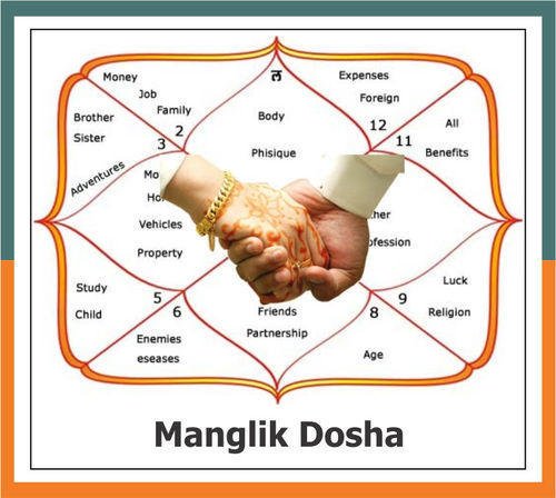 11 Most Auspicious Nakshatras for Marriage